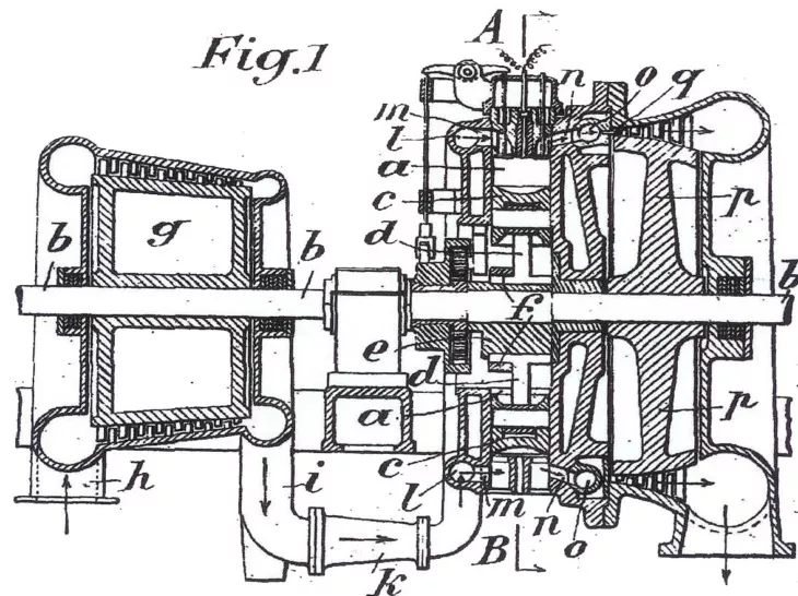 Turbosprężarka opracowana przez Alfreda Büchiego
