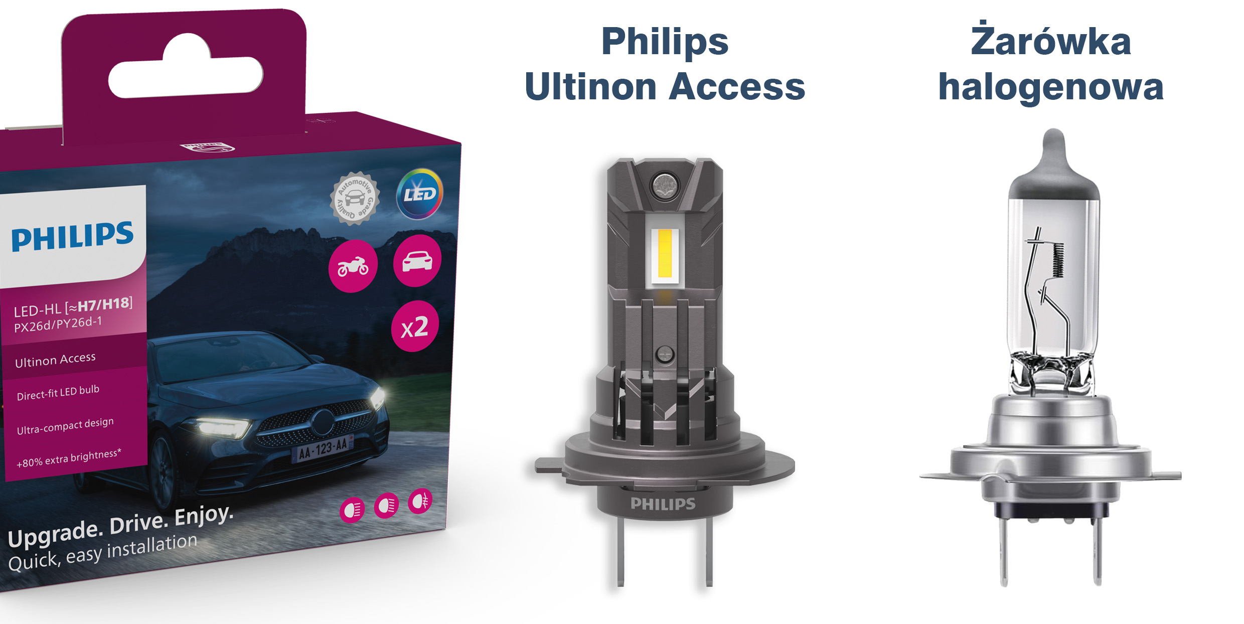 Philips zaprezentował retrofity Ultinon Access