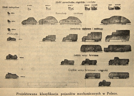 Ilustracja do planu rozwoju polskiej motoryzacji 